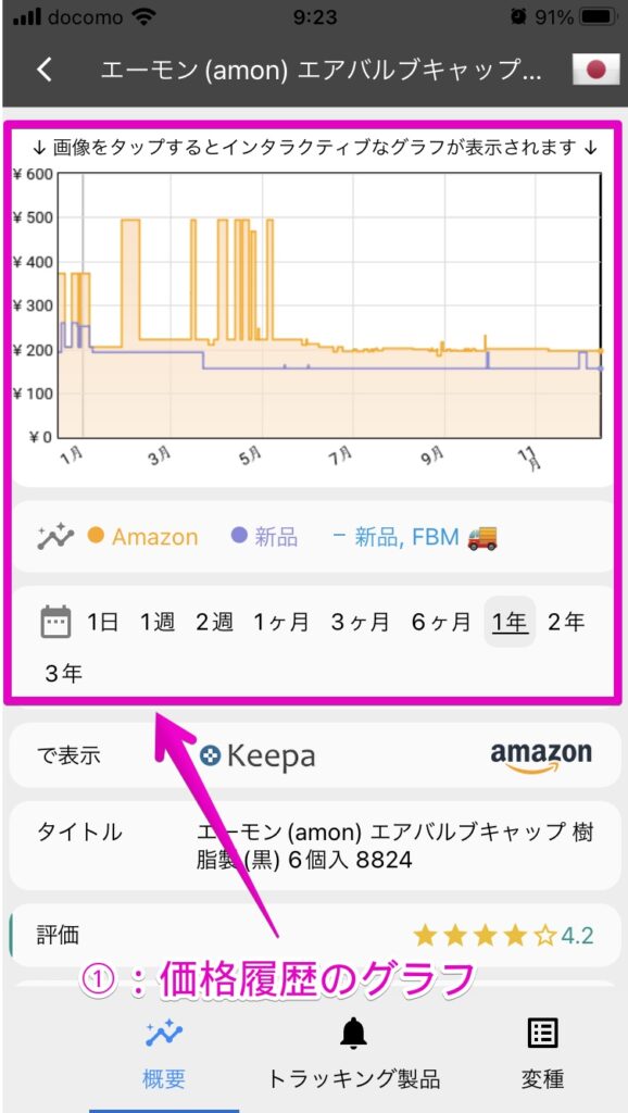iPhone アプリ「Keepa」 価格履歴のグラフ